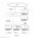 Fig. 18 - SYSTEMS AND METHODS FOR PROVIDING RESOURCES AND INTERACTIVITY IN COMPUTER SYSTEMS