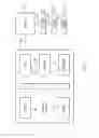 Fig. 02 - Flexible delegation of management function for self-managing resources