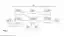 Fig. 04 - METHOD FOR SUPPORTING A USER EQUIPMENT LACKING GLOBALLY ROUTABLE USER AGENT URI - GRUU SUPPORT IN AN INTERNET PROTOCOL MULTIMEDIA SUBSYSTEM - IMS