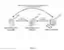 Fig. 03 - Method and apparatus of performing peer-to-peer communication establishment