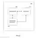 Fig. 06 - Method and apparatus of performing peer-to-peer communication establishment