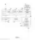 Fig. 10 - Session initiation protocol-based internet protocol television