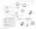 Fig. 01 - Quality of service for distribution of content to network devices
