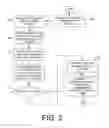 Fig. 04 - Quality of service for distribution of content to network devices