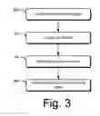 Fig. 04 - Communication across domains