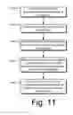 Fig. 12 - Communication across domains