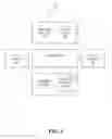 Fig. 04 - ROUTING OPTIMIZATION FOR VIRTUAL MACHINE MIGRATION BETWEEN GEOGRAPHICALLY REMOTE DATA CENTERS
