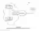 Fig. 03 - Method and system for providing network and routing protocols for utility services