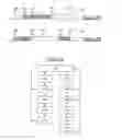 Fig. 03 - Direct memory access controller, corresponding method and computer program