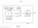 Fig. 03 - Port control apparatus and associated methods