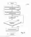 Fig. 06 - Port control apparatus and associated methods