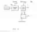 Fig. 06 - Digital I/O signal scheduler