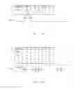 Fig. 10 - Digital I/O signal scheduler