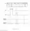 Fig. 13 - Digital I/O signal scheduler