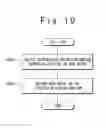 Fig. 11 - Data processing device, data recording method and data recording program