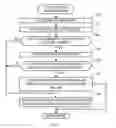 Fig. 06 - Methods and apparatus to share a thread to reclaim memory space in a non-volatile memory file system