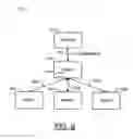 Fig. 07 - System for handling input/output requests between storage arrays with different performance capabilities