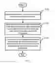 Fig. 03 - ELECTRONIC DEVICE AND METHOD FOR ASSOCIATING MEMORY CARD WITH ELECTRONIC DEVICE