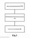 Fig. 05 - Method for processing parallel data storage and authentication and a terminal