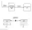 Fig. 01 - Synchronization of logical copy relationships