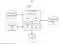 Fig. 01 - Managing data across a plurality of data storage devices based upon collaboration relevance