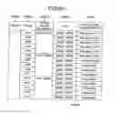 Fig. 07 - Storage area dynamic assignment method