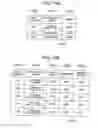 Fig. 12 - Storage area dynamic assignment method