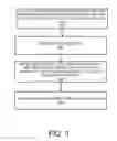 Fig. 04 - Explicitly regioned memory organization in a network element