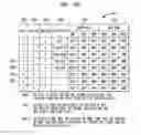 Fig. 12 - Methods and apparatus for scalable array processor interrupt detection and response