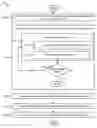 Fig. 01 - Determining logical configuration commands to create a logical object