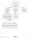 Fig. 04 - Determining logical configuration commands to create a logical object