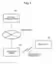 Fig. 02 - Method of authentication at time of update of software embedded in information terminal, system for same and program for same