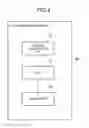 Fig. 05 - Method of authentication at time of update of software embedded in information terminal, system for same and program for same