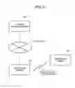 Fig. 10 - Method of authentication at time of update of software embedded in information terminal, system for same and program for same