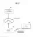 Fig. 12 - Method of authentication at time of update of software embedded in information terminal, system for same and program for same