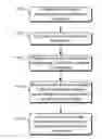 Fig. 01 - Communication across domains