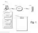 Fig. 02 - Communication across domains