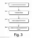Fig. 04 - Communication across domains