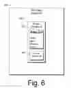 Fig. 07 - Communication across domains