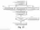 Fig. 11 - Communication across domains