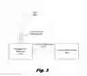 Fig. 04 - Secure access to a virtual machine