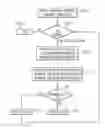 Fig. 01 - Keyless challenge and response system