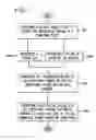 Fig. 04 - System and method for in-place encryption