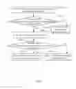 Fig. 03 - ELECTRONIC DEVICE WITH A FILE AUTHORIZATION MANAGEMENT FUNCTION AND METHOD THEREOF