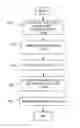 Fig. 01 - Method and system for providing data field encryption and storage