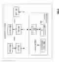 Fig. 91 - PROVIDING POWER OVER ETHERNET WITHIN A VEHICULAR COMMUNICATION NETWORK
