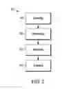 Fig. 03 - Method and device for charging energy storage devices