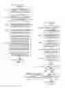 Fig. 03 - Programming in a simultaneous multi-threaded processor environment including permitting apparently exclusive access to multiple threads and disabling processor features during thread testing