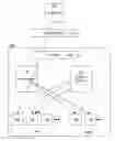 Fig. 01 - Storage codes for data recovery