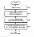 Fig. 01 - Apparatus and method for channel encoding and decoding based on low-density parity check code in multiple antenna communication system